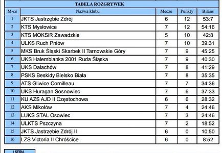 Tabela: 1